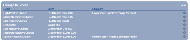 Change in Score Classification