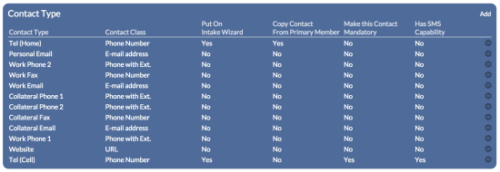 Contact Type list