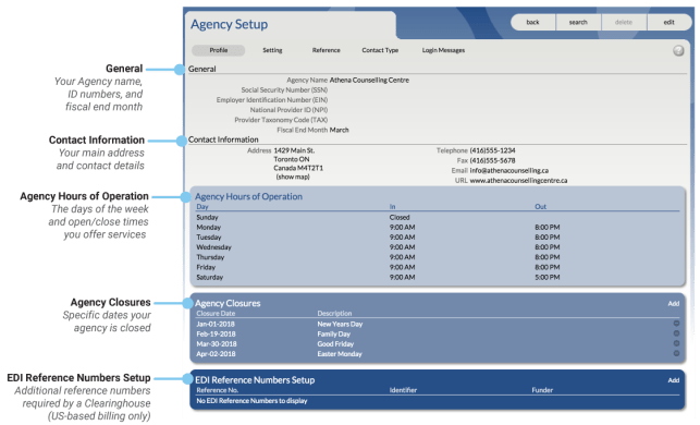 Agency Profile page callout diagram