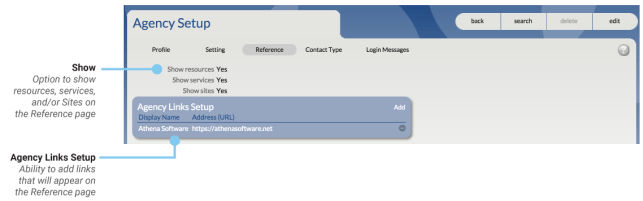 Agency Reference page callout diagram