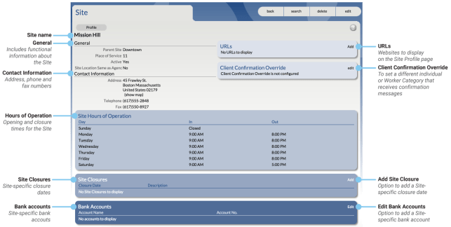 Site Profile page with callouts