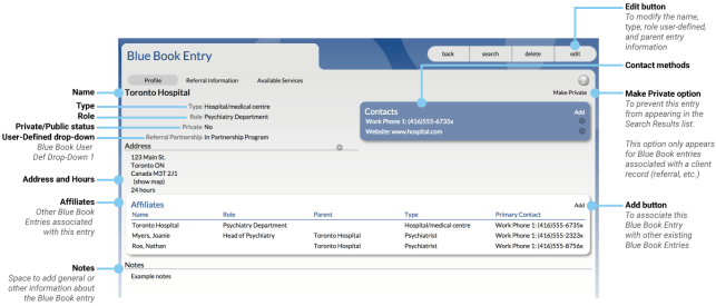Blue Book Entry Profile page with callouts
