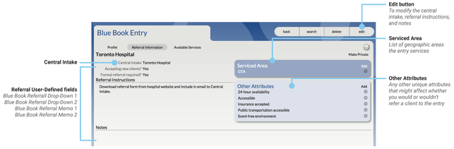 Blue Book Entry Referral Information page with callouts