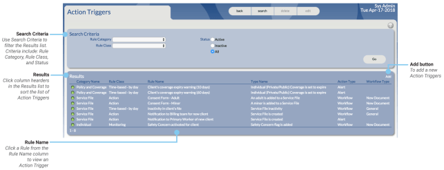 Action Triggers page with callouts