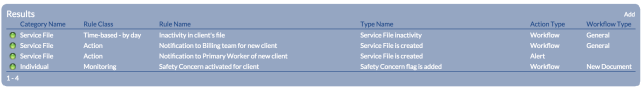 Action Trigger Results List