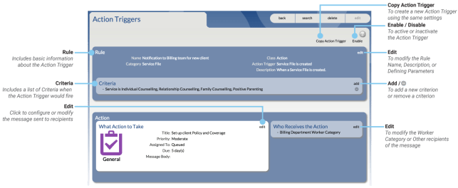 Action Trigger page with callouts
