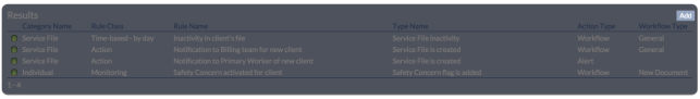 Click add to build a new Action Trigger