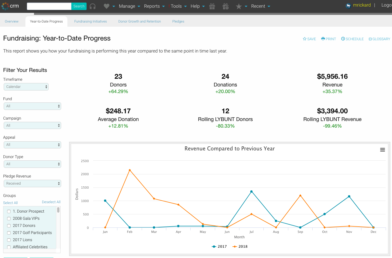 performance_dashboard.png