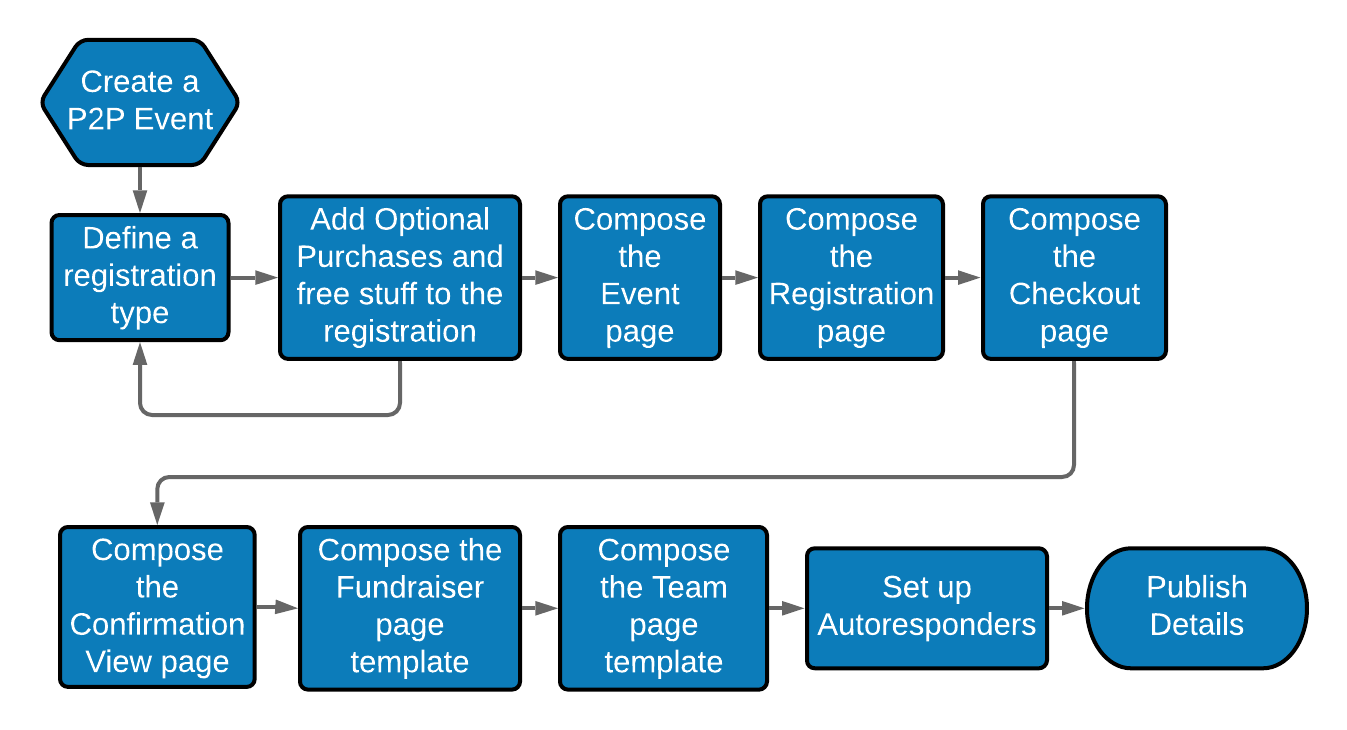 P2P_Fundraising_Steps__2_.png