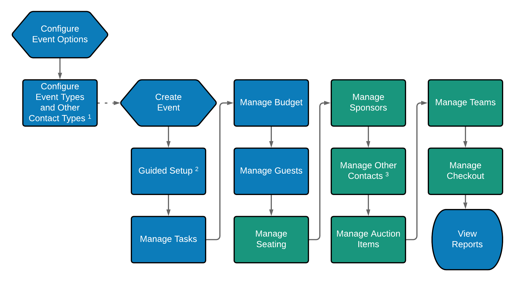 Event_Management_Workflow.png