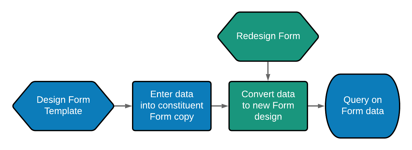 Forms_Workflow.png