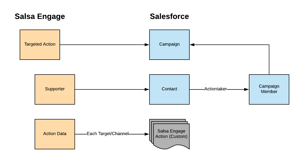 4_Petition_Data_Model.png