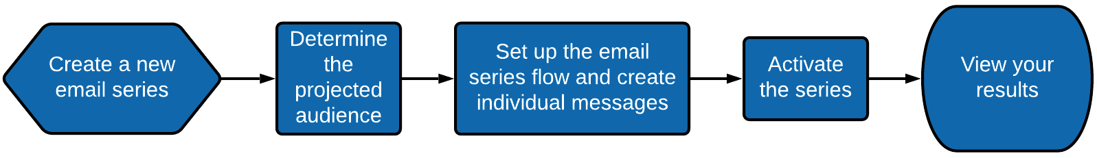 Email_Series_Workflow__1_.png