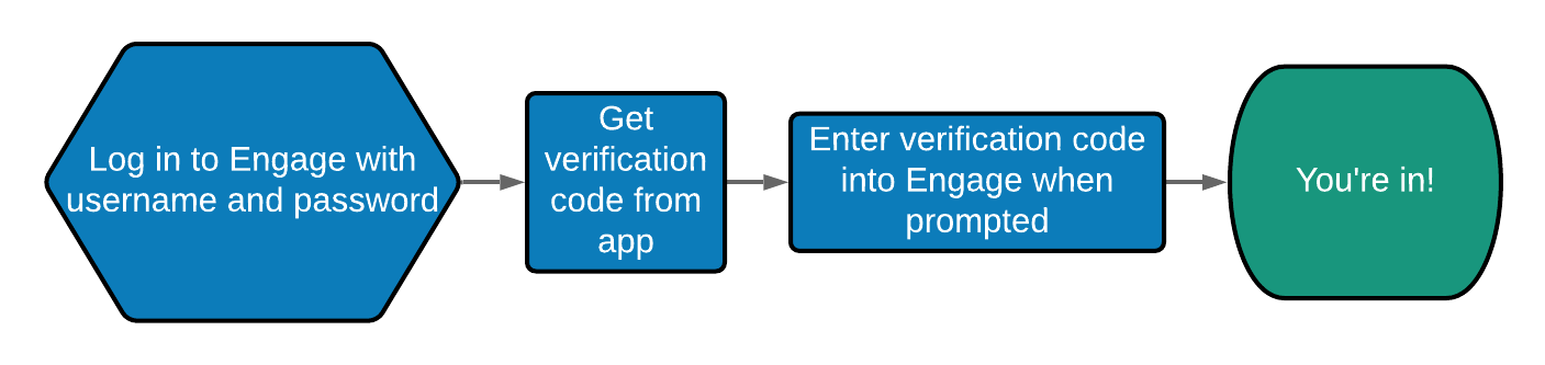 2FA_User_Login_Overview.png