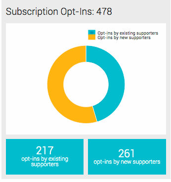 subscription_opt_ins.gif