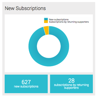 new_subscriptions.png