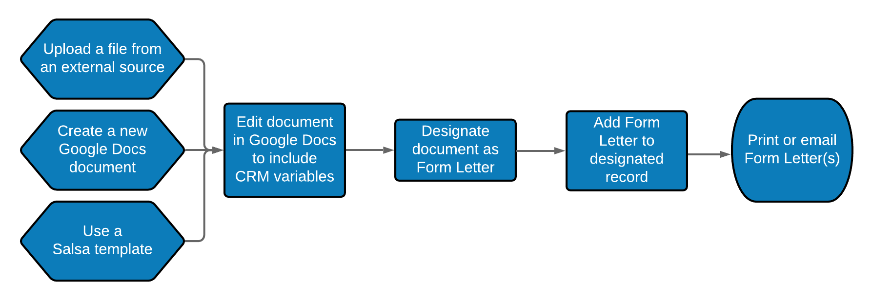 Form_Letter_Workflow__3_.png