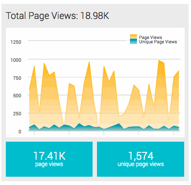 total_page_views.gif