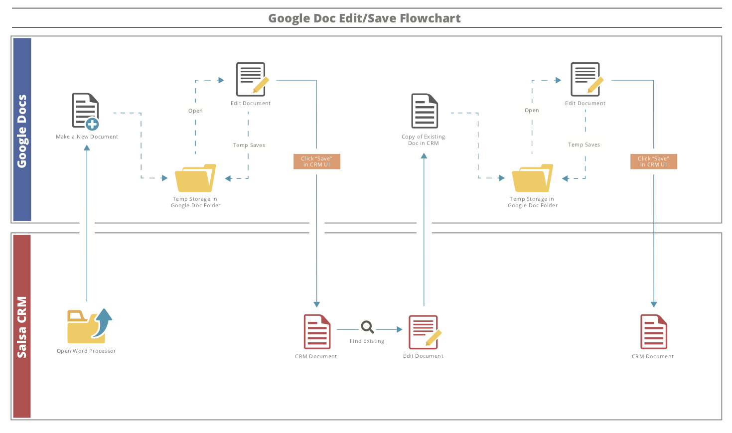 GoogleDoc-FlowchartGraphic.png