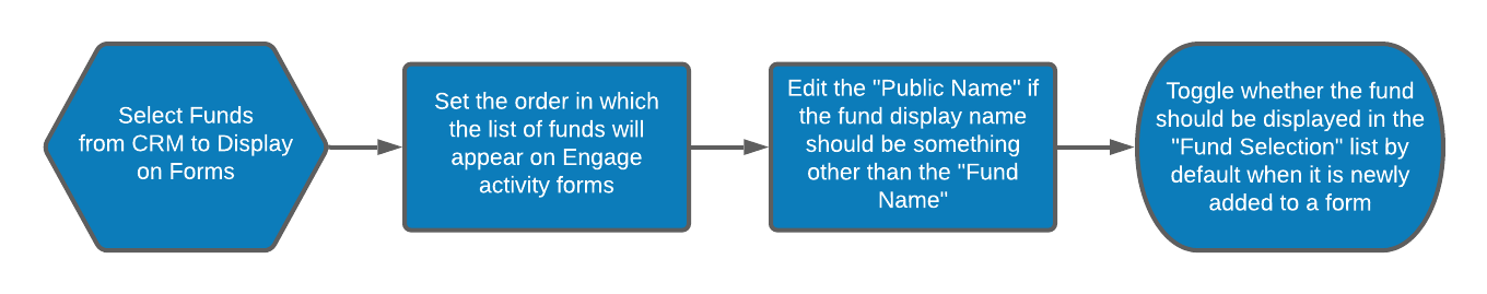 Fund_Selection_Overview.png