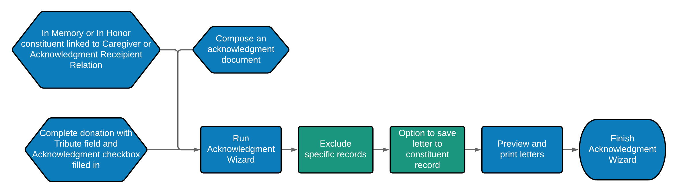 Acknowledgment_Wizard_Workflow__1_.png